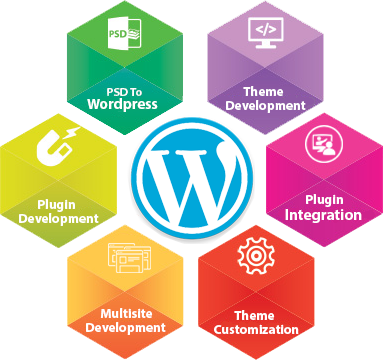 Webcure WordPress Image