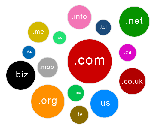 Domain Registration Company in Kanpur