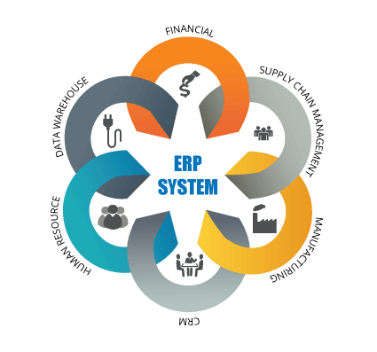 ERP Solution