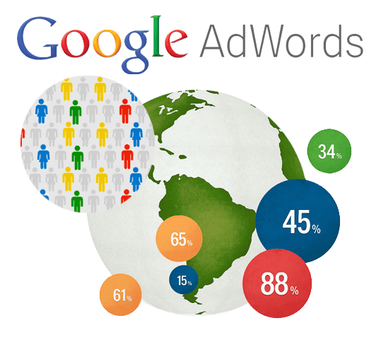 Google Adwords Company in Kanpur