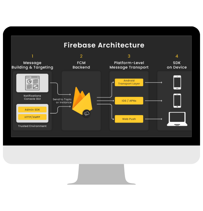 Firebase