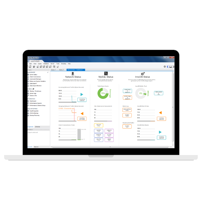 MySQL, Postgres & MongoDB
