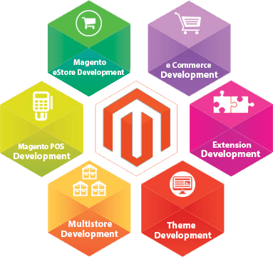 Webcure Magento Image